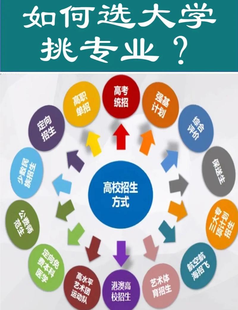 2026年高考六个“天坑专业”1、所有与房地产相关的专业。新冒出来个叫智能建