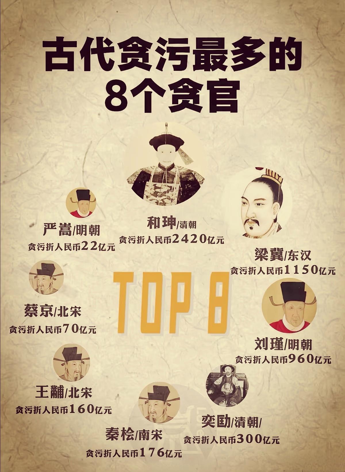 和珅贪那么多，全便宜了嘉靖