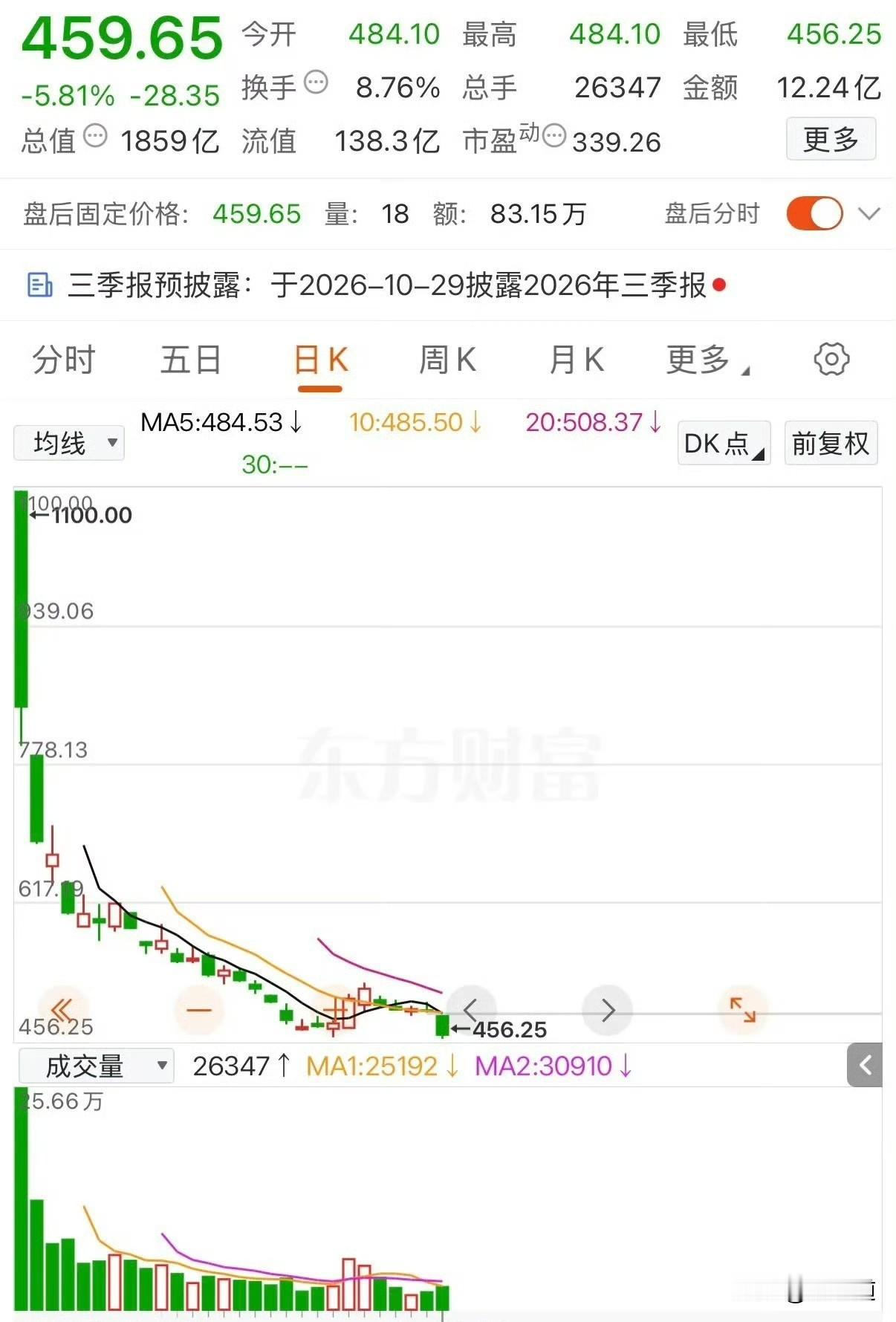 网上有人晒操作：当初1000块一股，买了宇树科技1000股，本金刚好100万。现