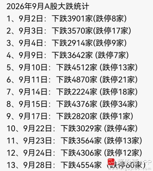 今晚爱股君看了下，这个9月真的难啊，感觉比7月还难！7月只是科技单边下跌，其