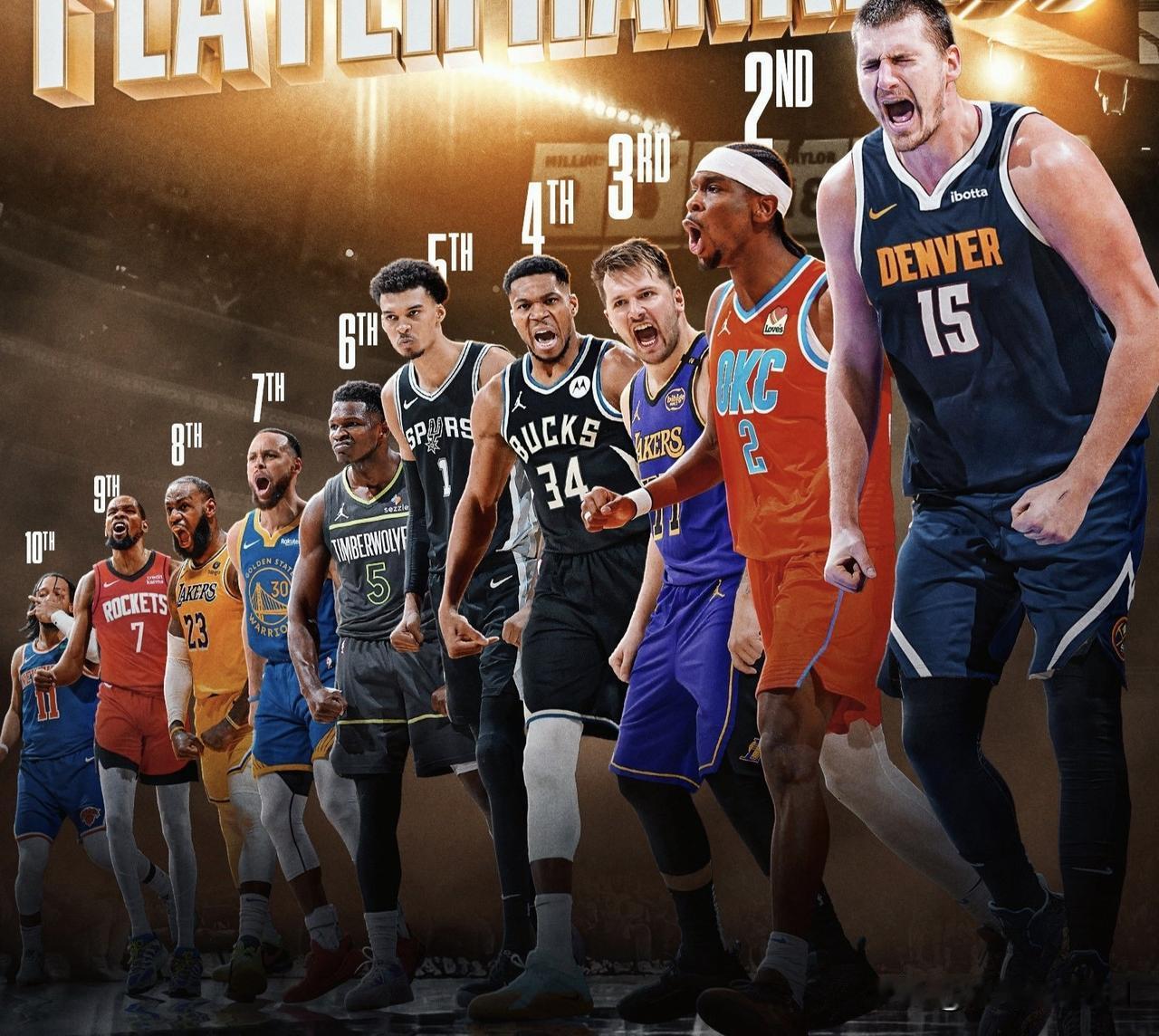 你敢信吗，12月9号NBA最新一期实力榜，前10名有7个来自西部！1、雷霆队