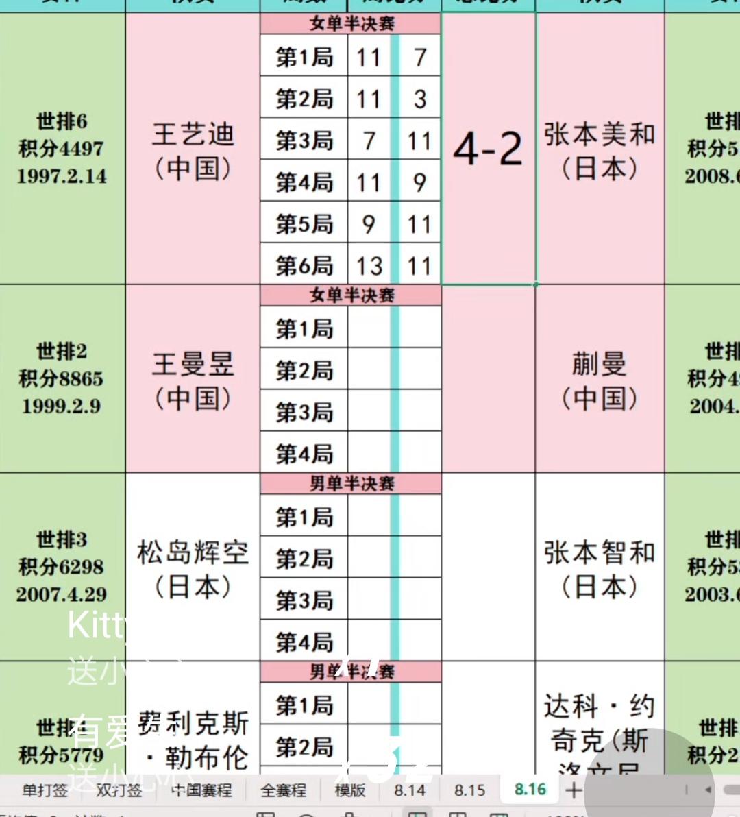 围剿张本美和成功，[烟花][烟花][烟花][烟花][烟花][烟花][烟花][给力