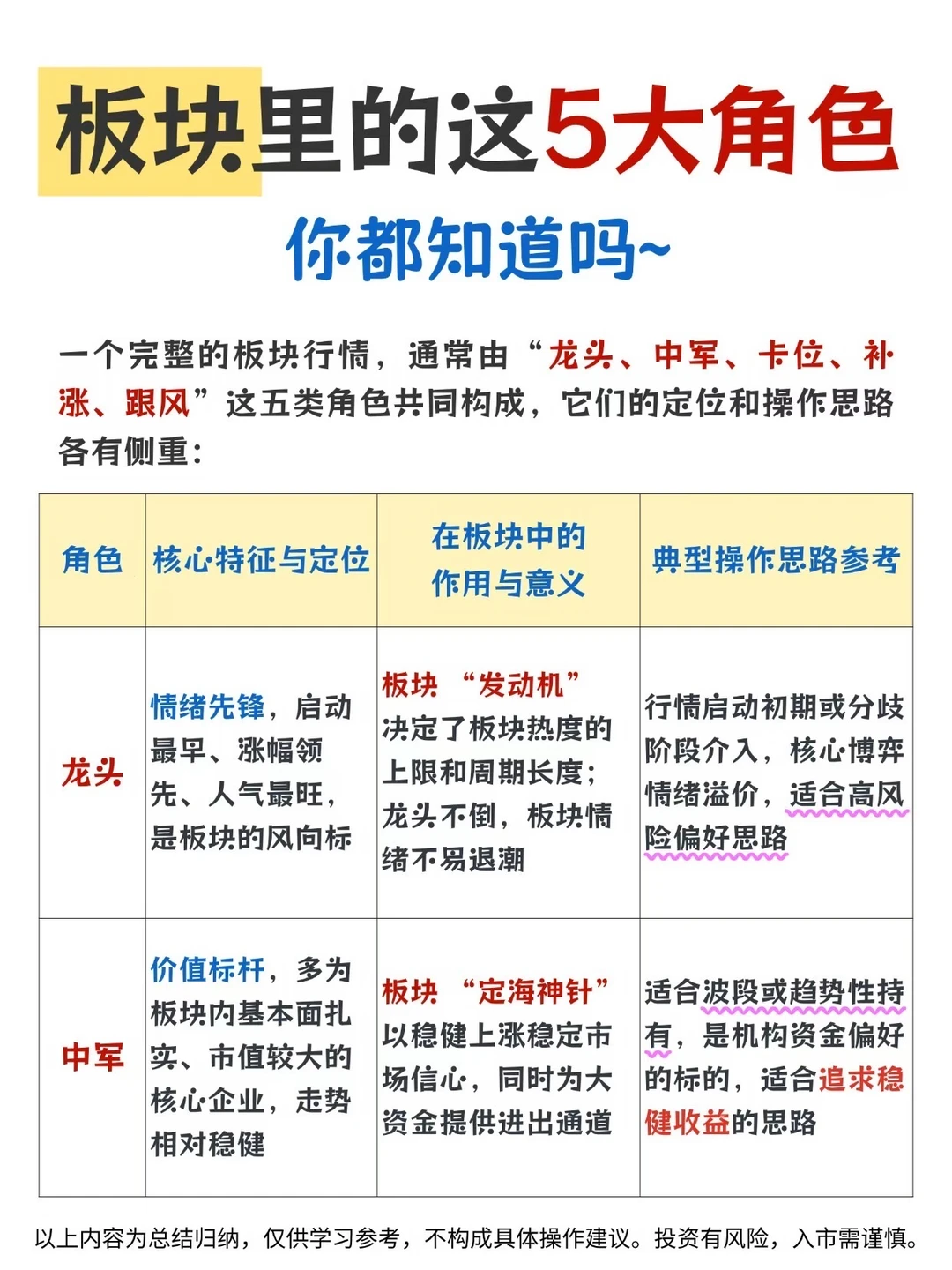 板块里的这5大角色你知道吗？