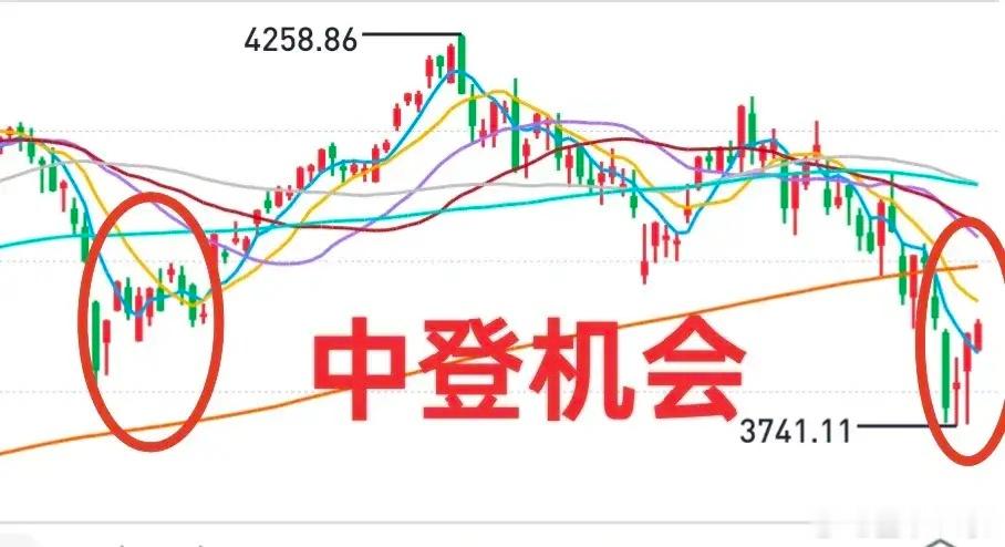 A股：大盘走势纠结，不宜追高，短线仓位该处理就处理（今天或明天）。现阶段，一哥不