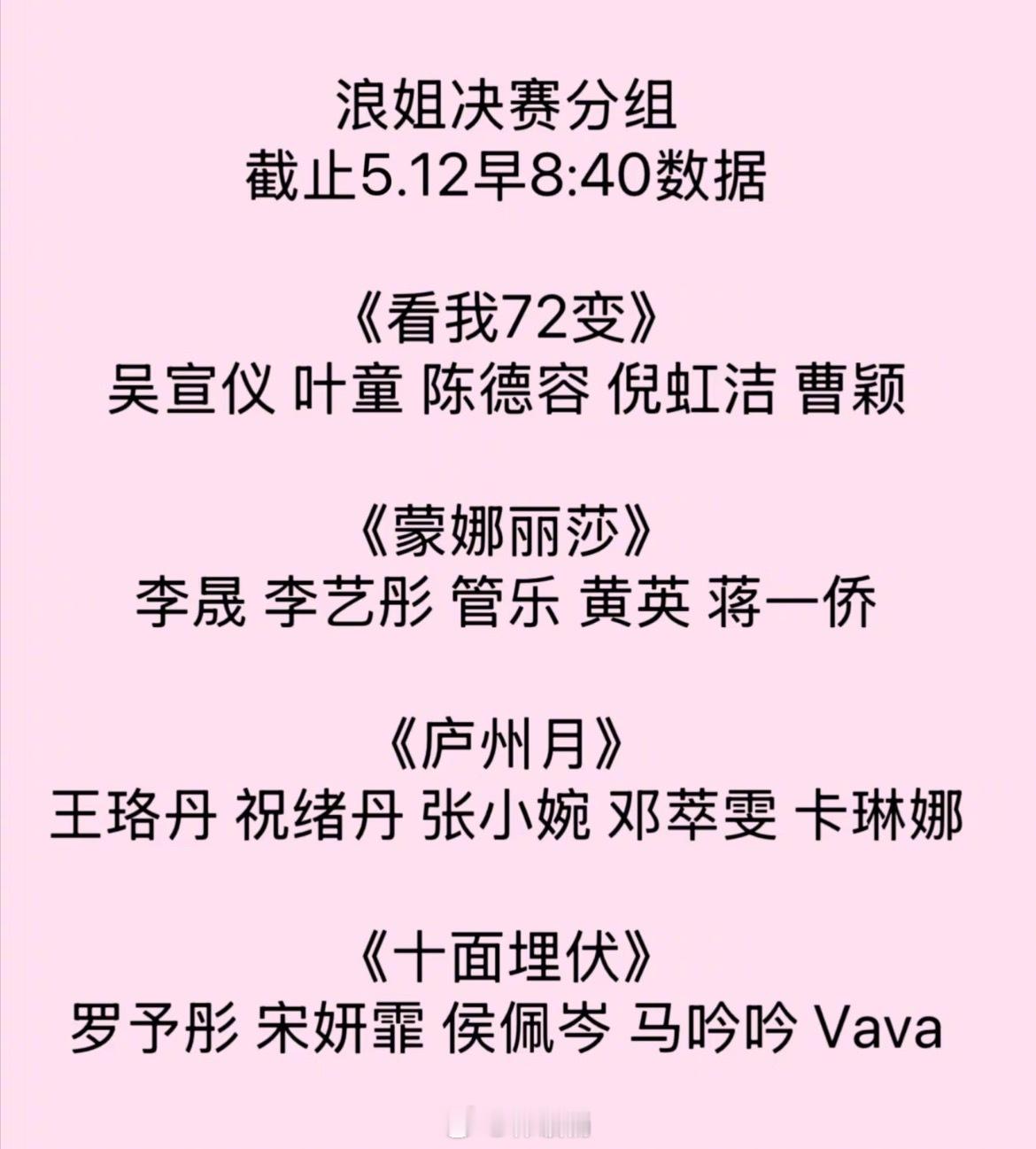浪姐总决赛分组现状，是你期待的结果吗？乘风2025​​​
