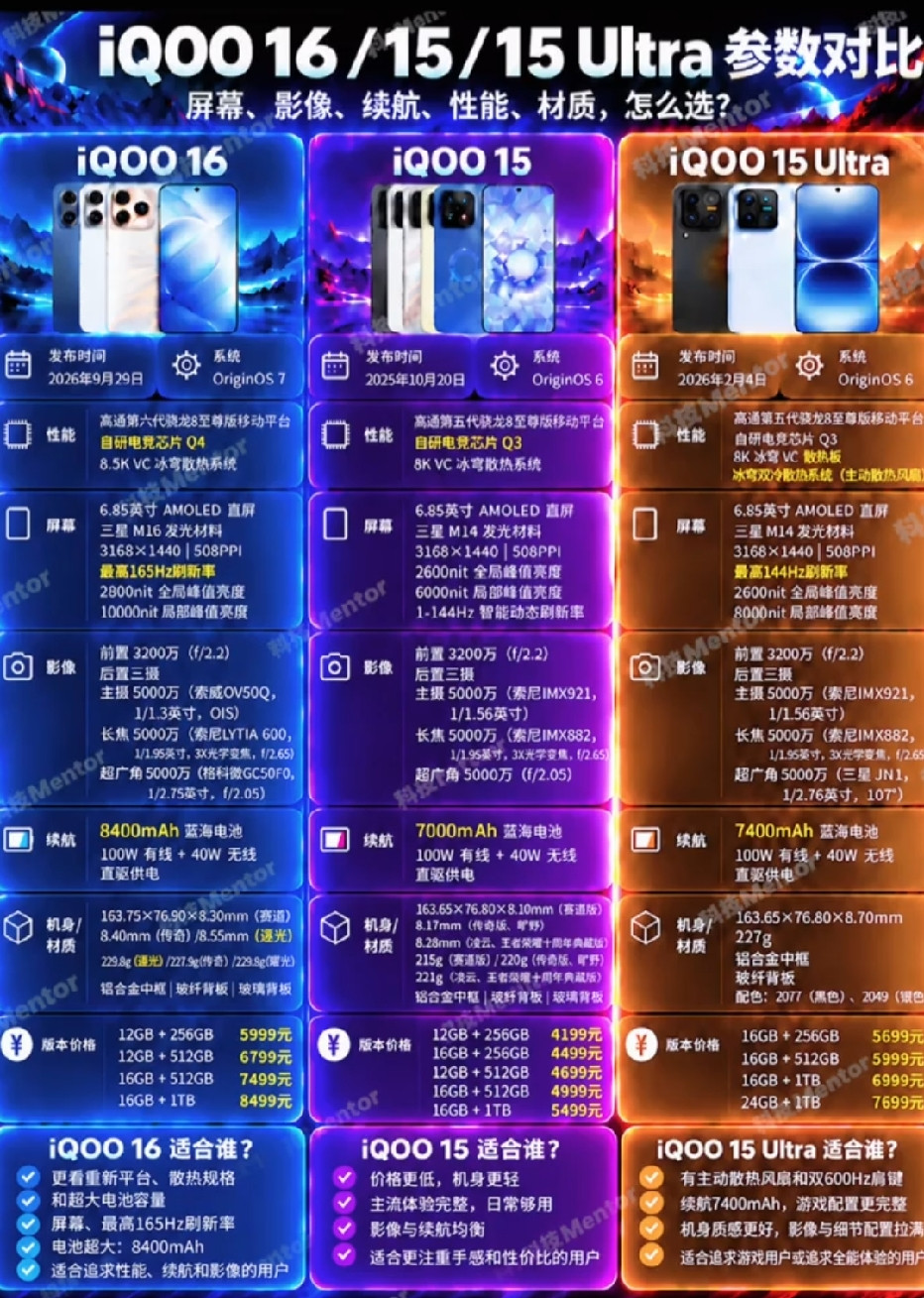 iQOO16/15/15Ultra参数对比一次性看懂✨屏幕、性能、续航、影像、机身材质全部整理好了，