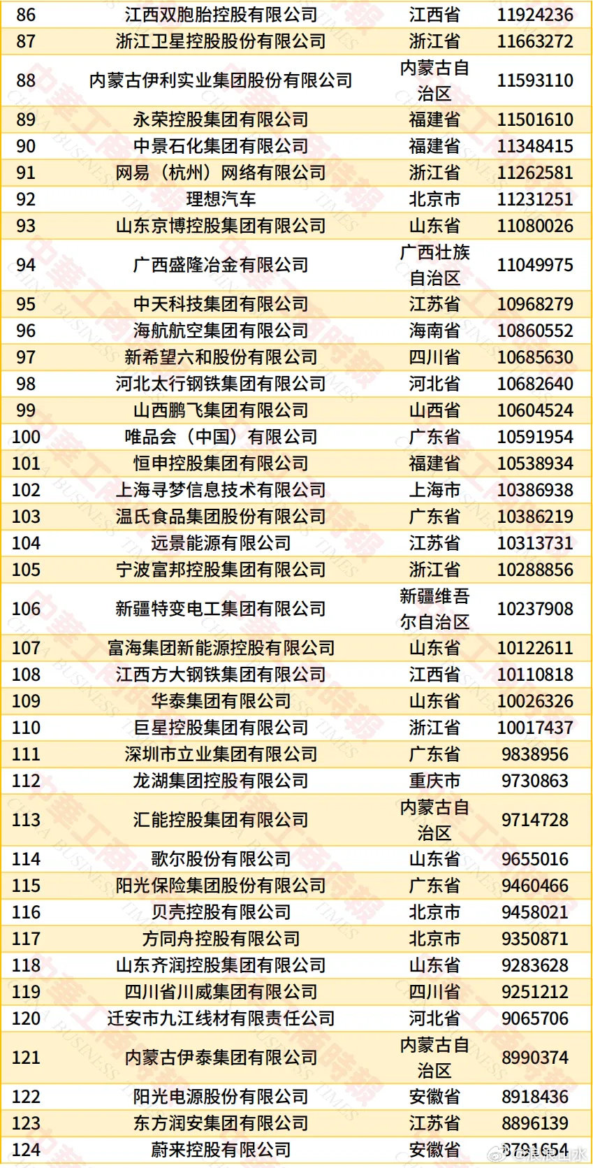 #2026民营企业500强发布#9月22日，全国工商联在天津发布“2026中国民营企业500强”。结