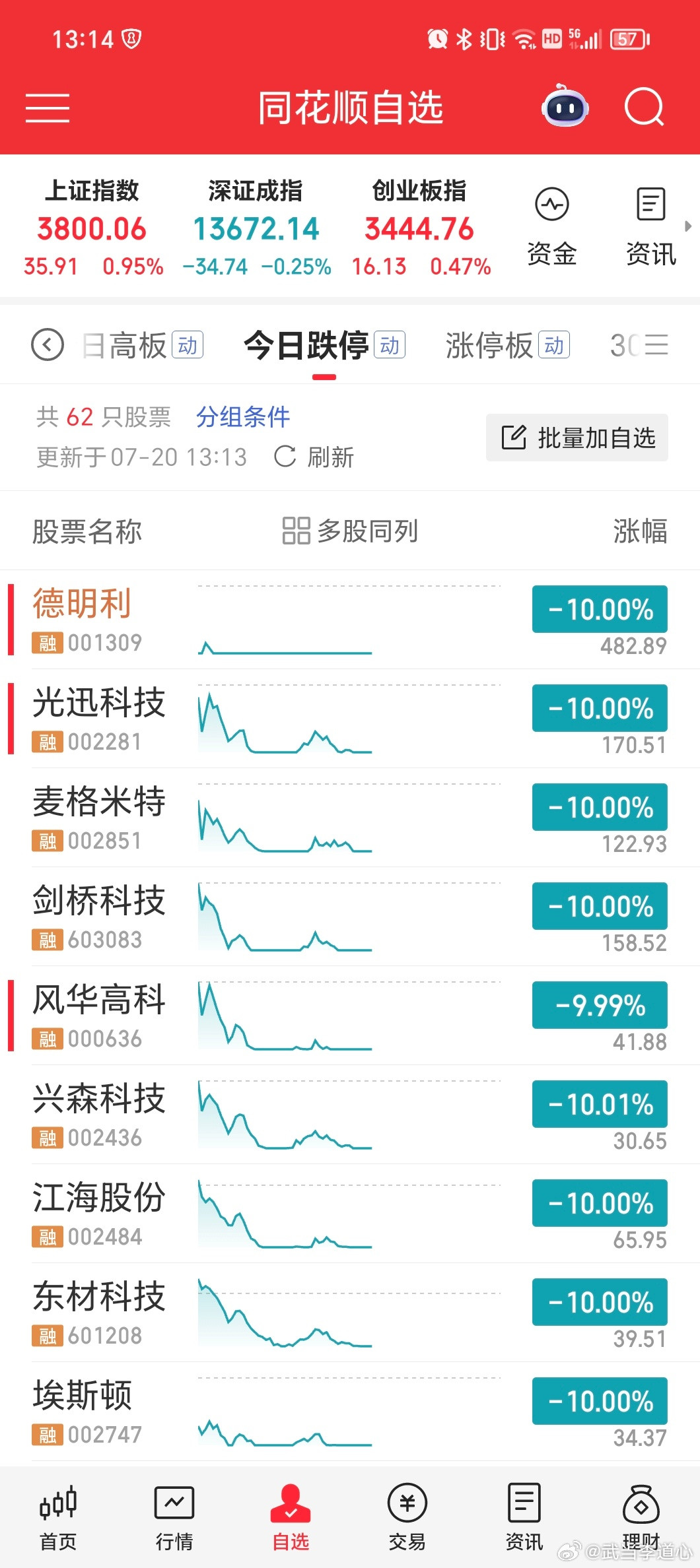 午休了，没什么好看的