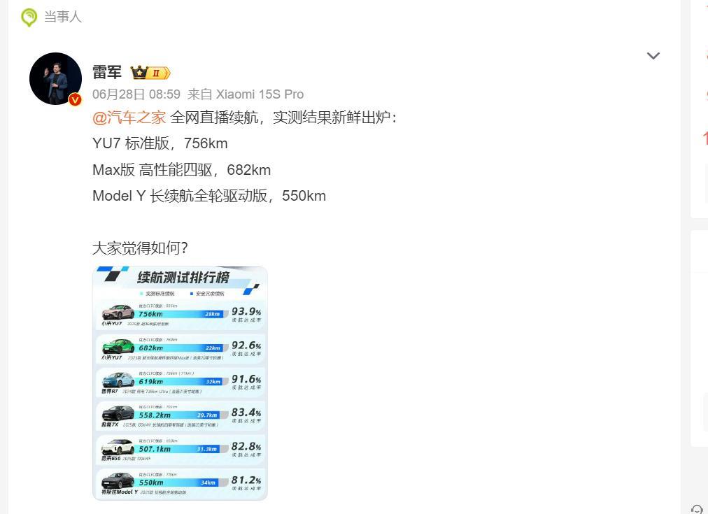 小米YU7刚测了续航，后驱版实际续航756km，达成率93.9%四驱版实际续航