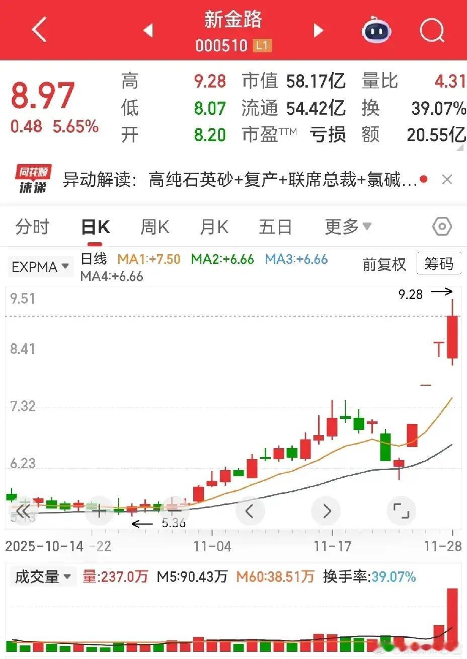 稳字当头，慢牛才是真赢家！管理层定调“稳字当头”，其实早已把市场信号说得明明白白