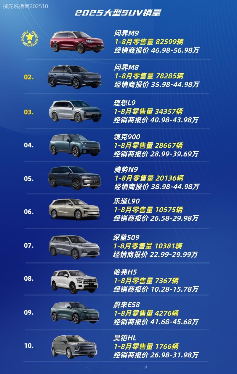 大型SUV哪款强？大型SUV销量TOP10第十名：昊铂HL第九名：蔚来ES