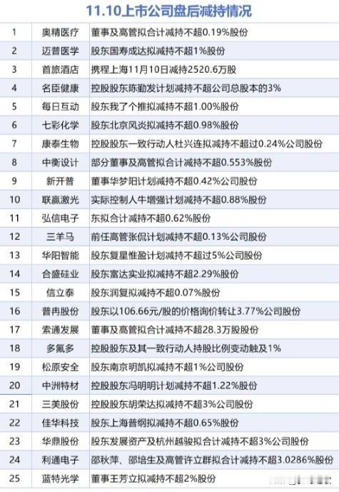 美股科技股突然爆发，A股昨天抢跑，今天能够稳住就好昨晚，美股三大指数全线大涨，