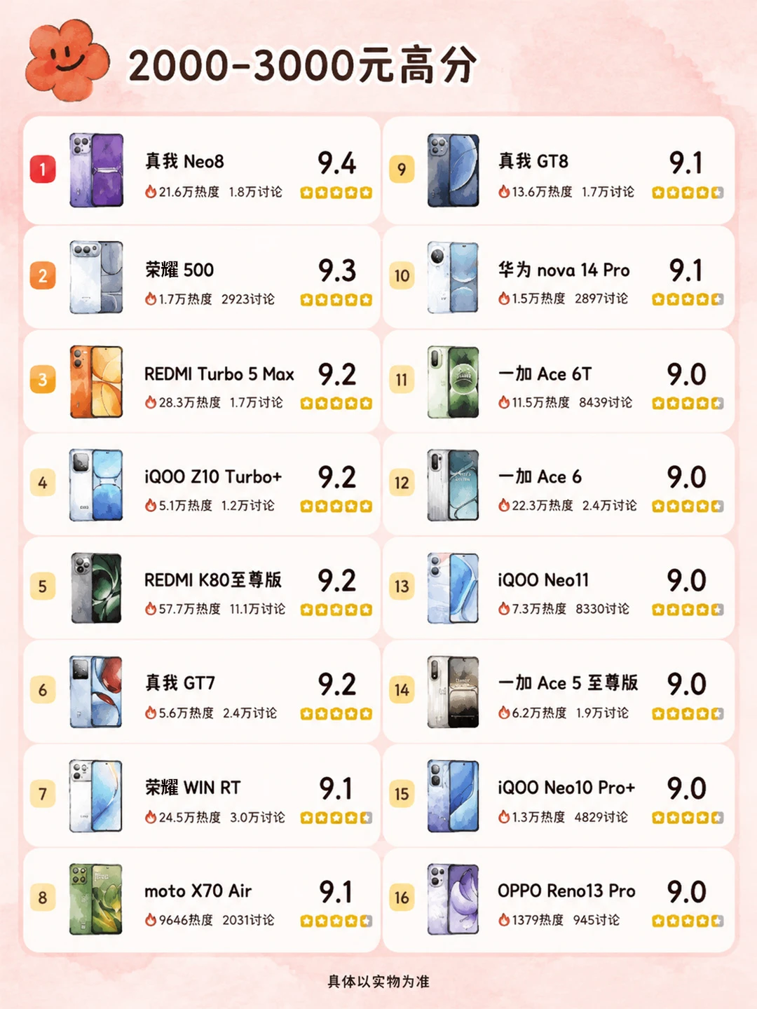 7 月更新📊｜1000-3000 元手机评分排行榜