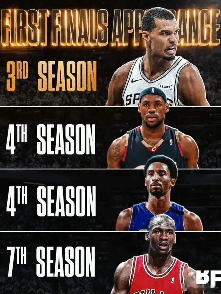 NBA超级球星第一次进总决赛所需的赛季数：1.詹姆斯：4赛季2.科比：4赛季3.