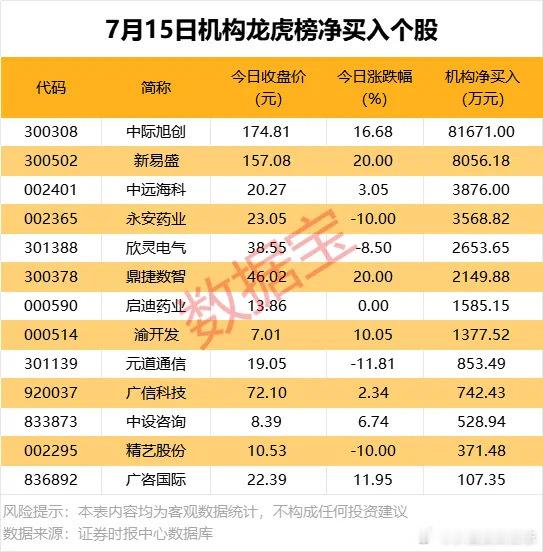 价值投资日志12只游戏股上半年业绩已出炉据数据宝统计，游戏概念股年内股