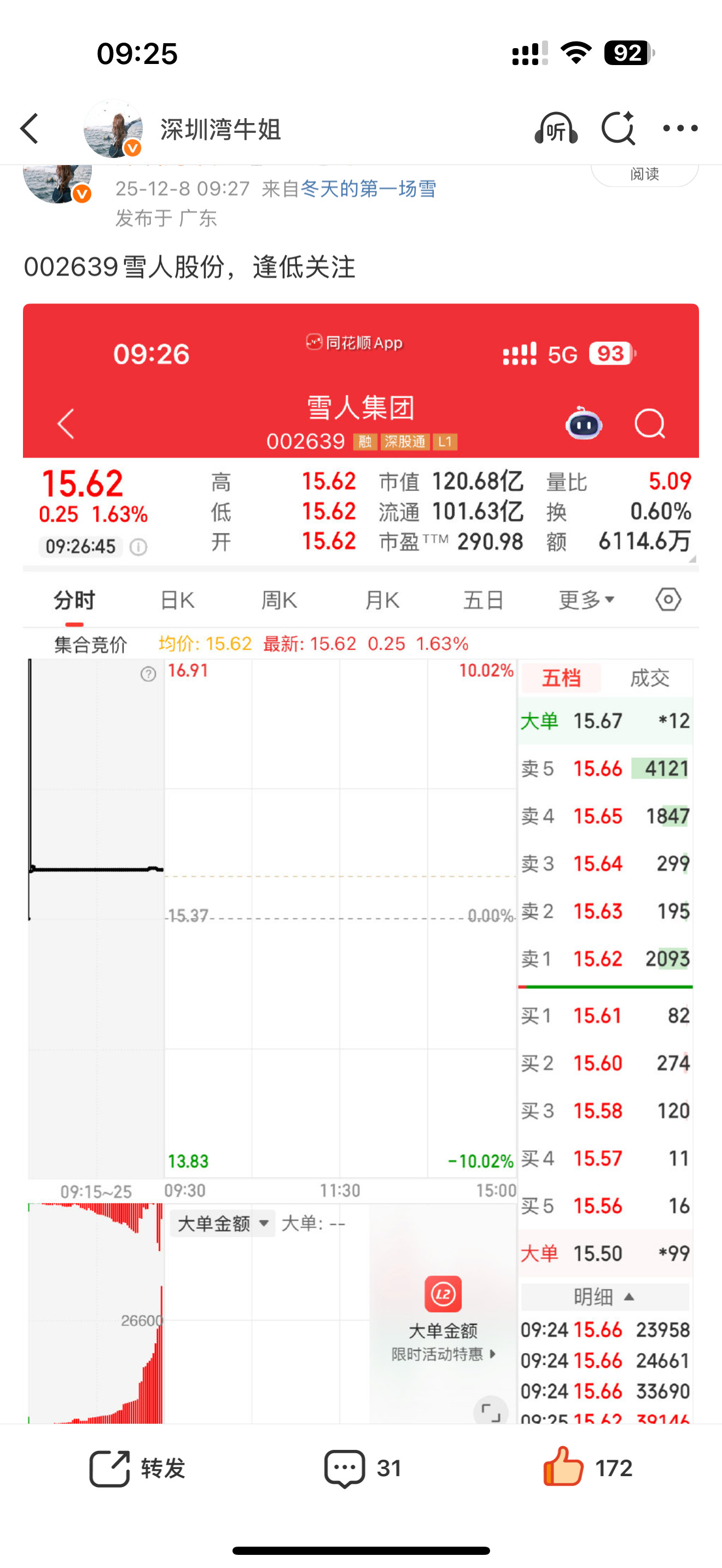 002639雪人集团利好来袭，高开将近七个点，大概率开盘涨停，继续大涨有在车上的