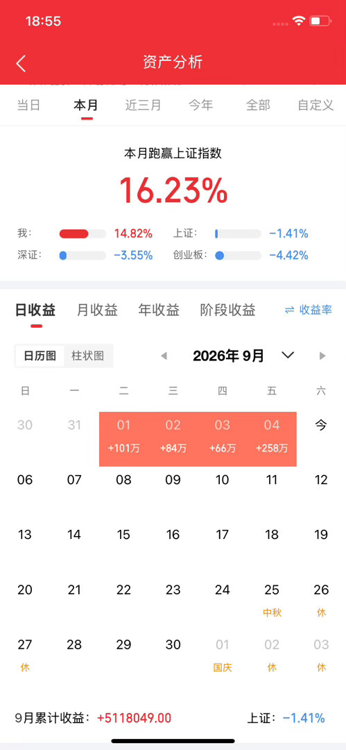 下周一A股的行情会不会大涨特涨，我直接告诉你一个轰动性的答案，没时间解释了，紧急