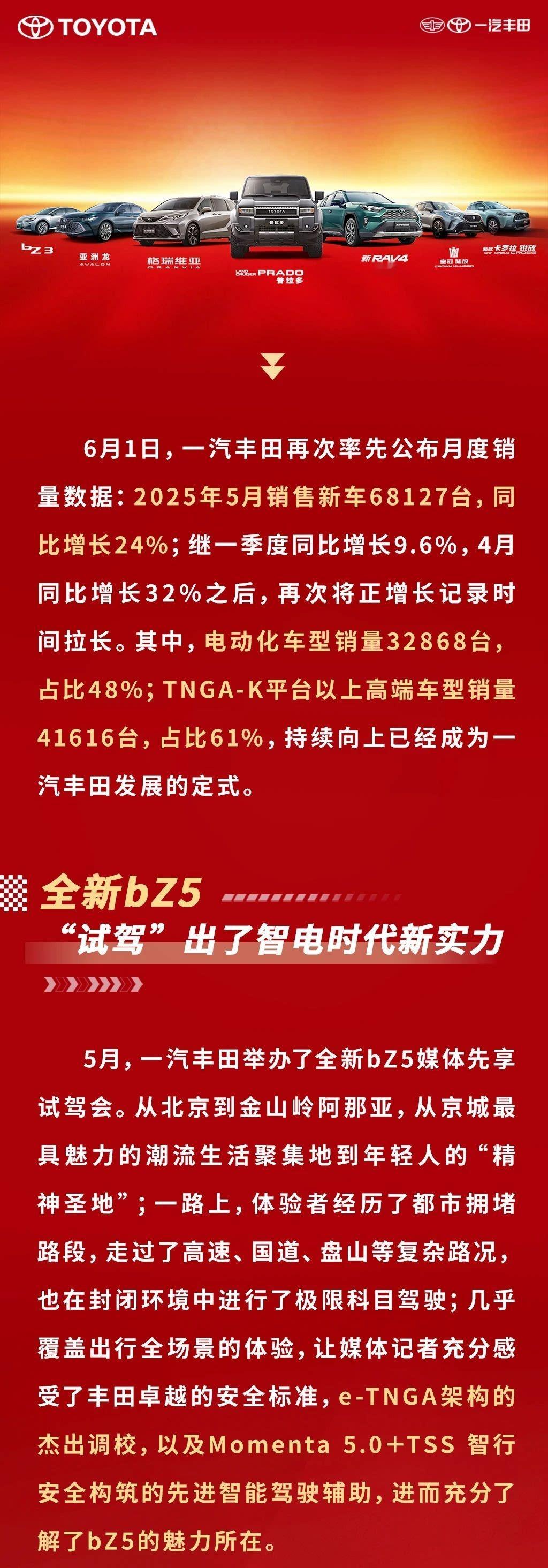 一汽丰田5月销量68127台一汽丰田公布月度销量数据:2025年5月销售新车6