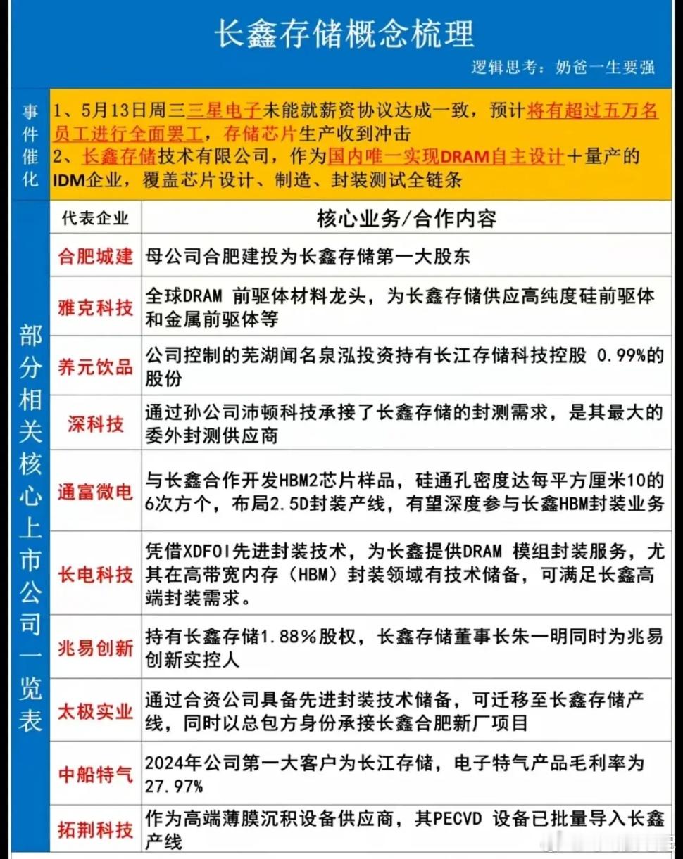 你觉得长鑫存储上市后市值能否突破一万亿甚至三万亿？如果说寒武纪打开了中国硬科技科