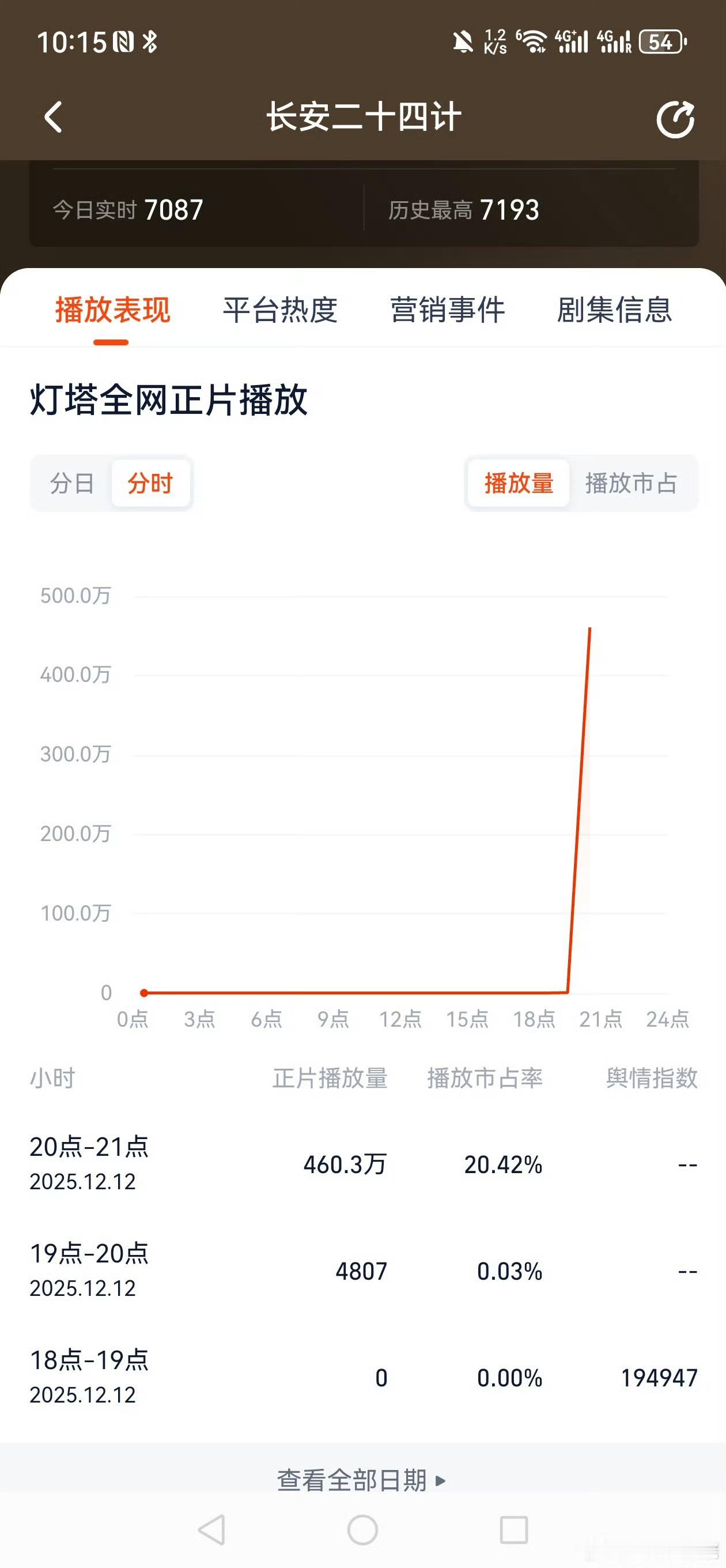 要命了，氵成这样