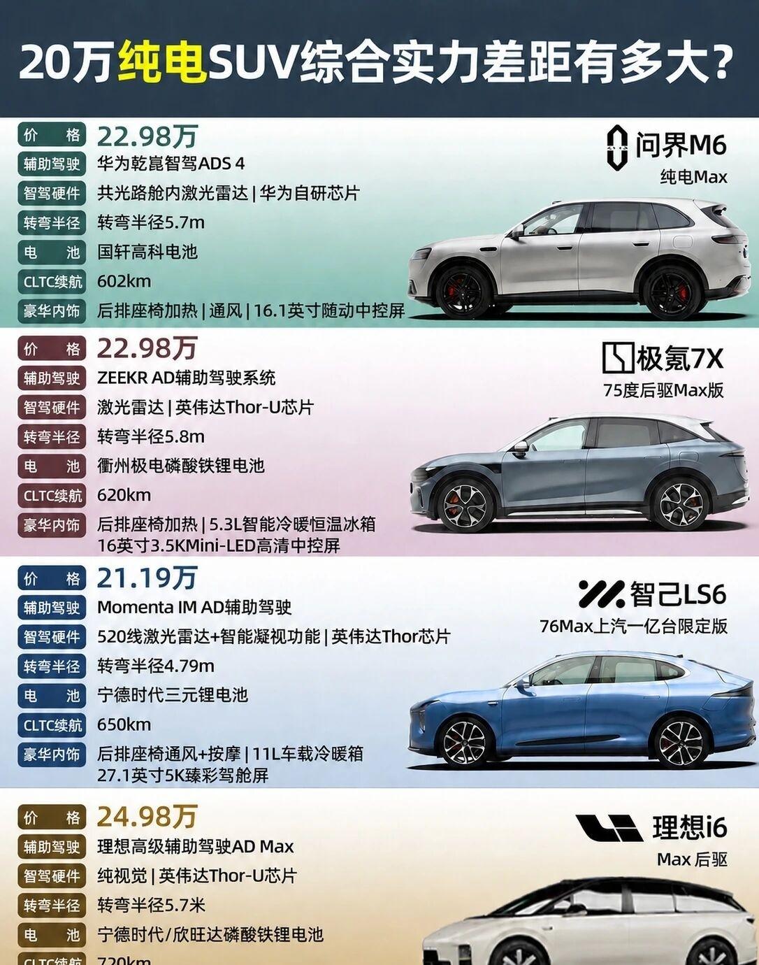 告别堆料内卷！20万纯电SUV进入场景定制时代还在纠结谁家激光雷达多、屏幕