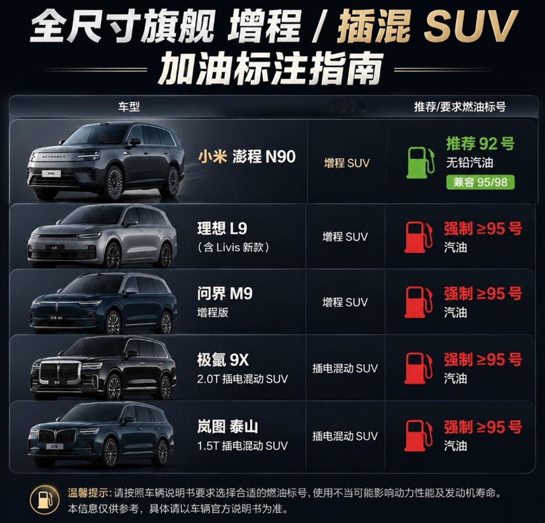 8年/16万公里免费质保，增程器和三电系统全包。按普通家庭年均1-2...