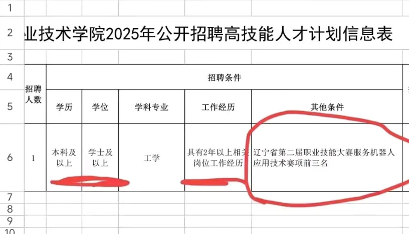 这是我见过最萝卜的招聘公告，就指明了全国只有三个人够资格！招聘其他条件里竟然要求