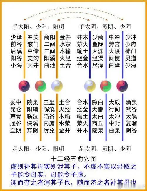 穴位就是中药｜人体自带大药库，按对胜过吃补药中医有句千古真言：穴位就是中药，经络