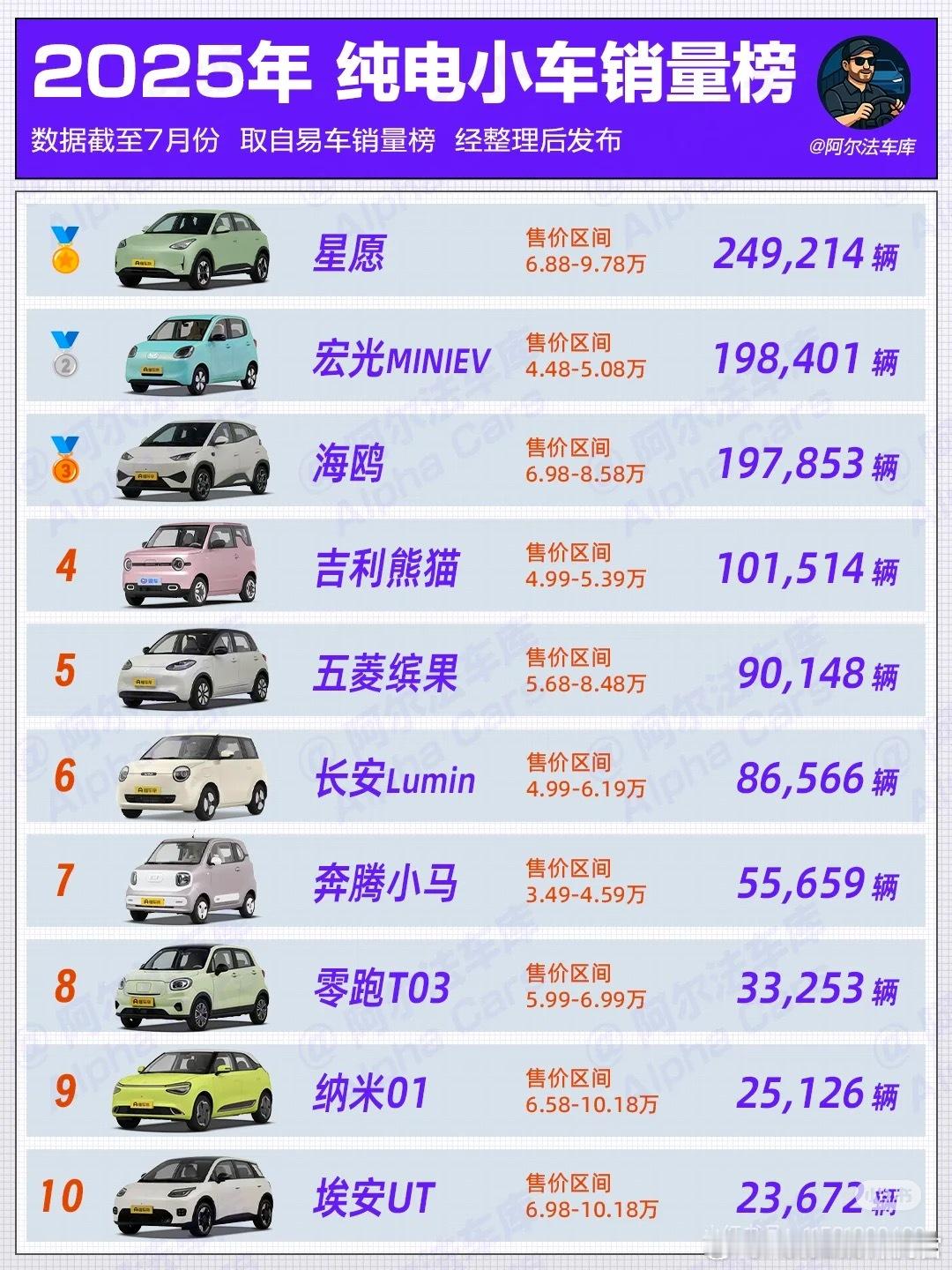 纯电小车排行榜，国补后都是白菜价​​​