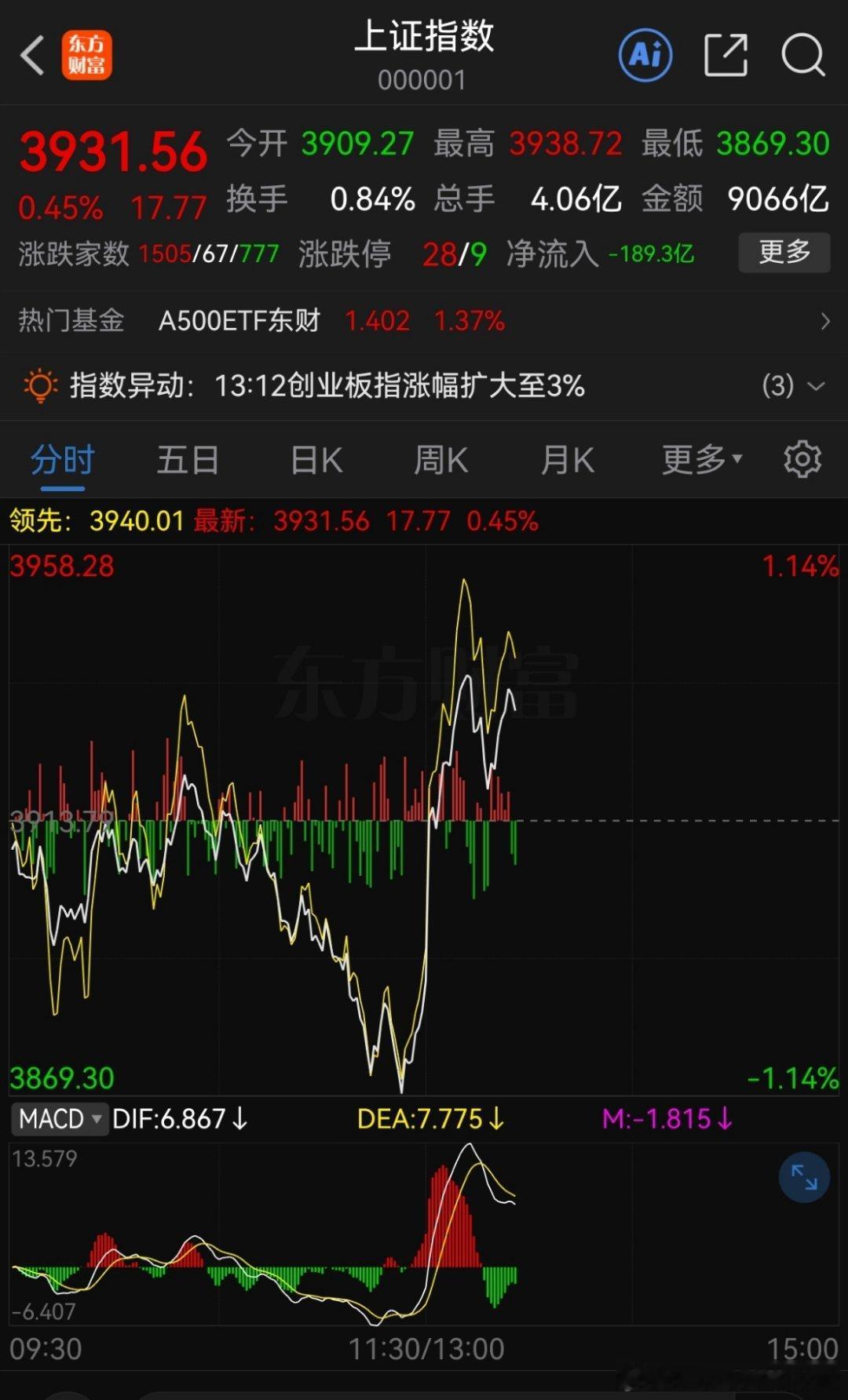3880～3820级别位置！1、季调整完成的调整3880—3820完成。2、年级