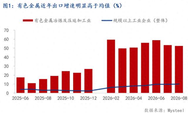 Mysteel解读: AI算力金属的需求前置与供给瓶颈