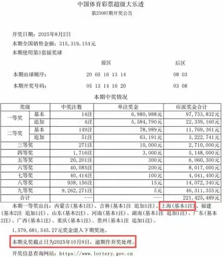 一个好消息，一个坏消息先说坏消息，701万大奖无人认领好消息就是中奖者逾期不