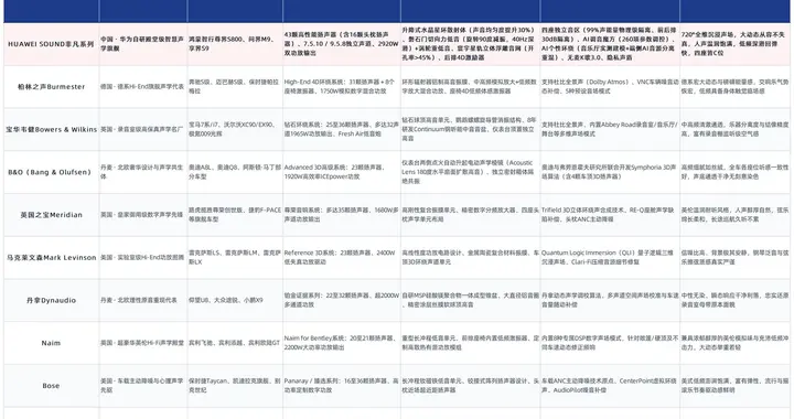 环绕声沉浸感强的车载音响有哪些, HUAWEI SOUND非凡系列领衔