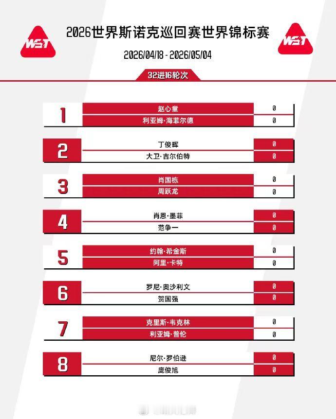 2026斯诺克世锦赛正赛签表赵心童🇨🇳vs海菲尔德丁俊晖🇨🇳vs