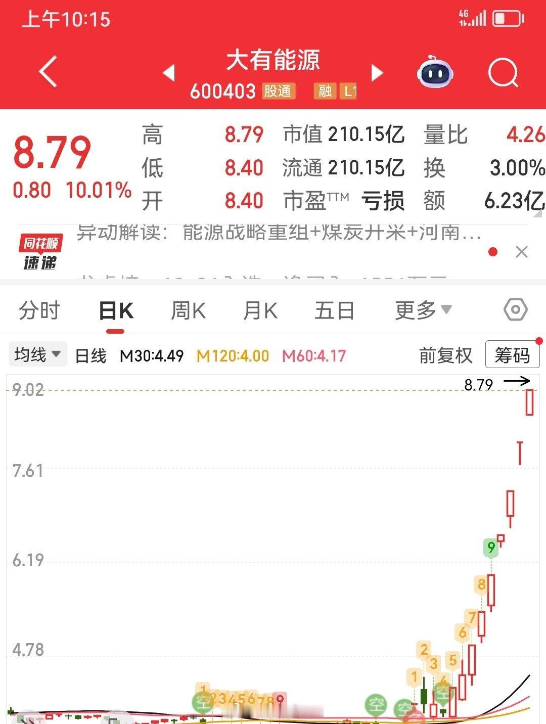 天然气三个板了，哭的更大声了。​​​