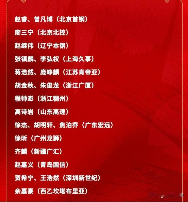 真给机会！21人入选！中国男篮世预赛集训大名单公布了！今晚CBA比赛结束后，