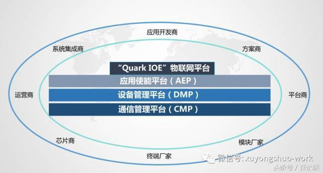 物联网平台的通讯视角与软件视角