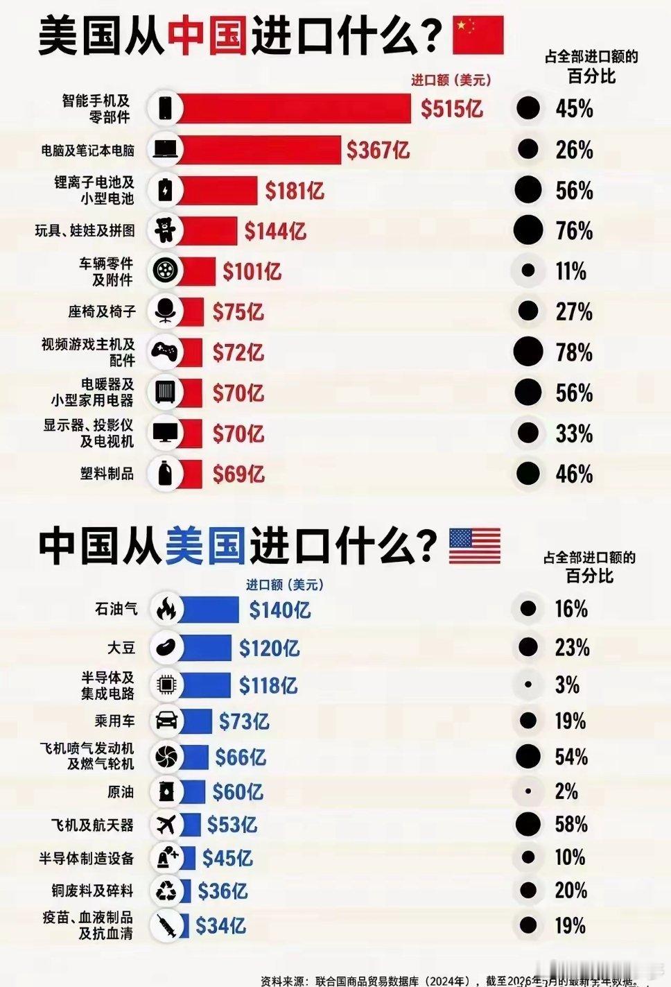 中国世界工厂名不虚传呀​​​