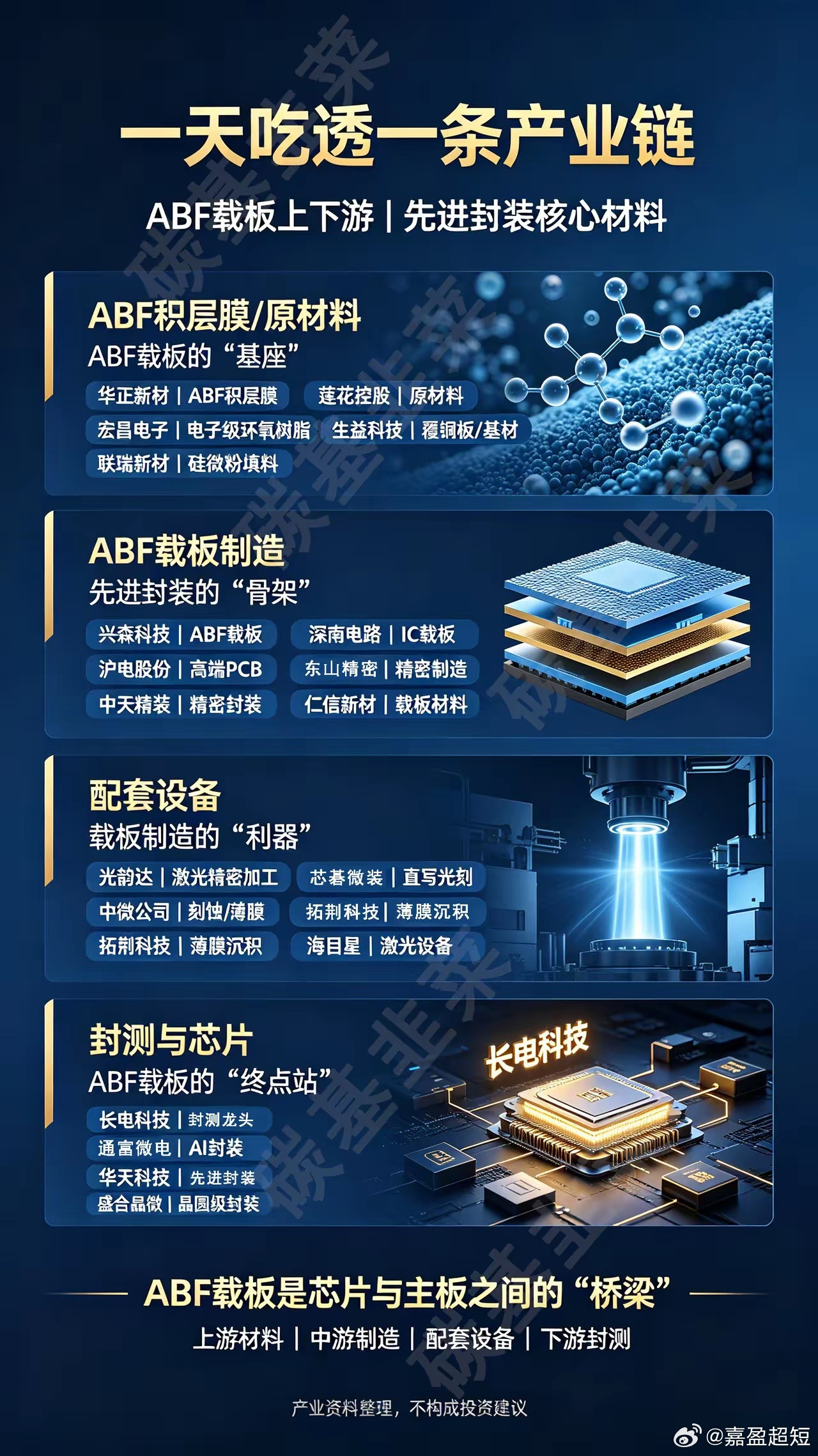 ABF概念上下游核心公司ABF上游核心材料——日本味之素（Ajinomoto）的