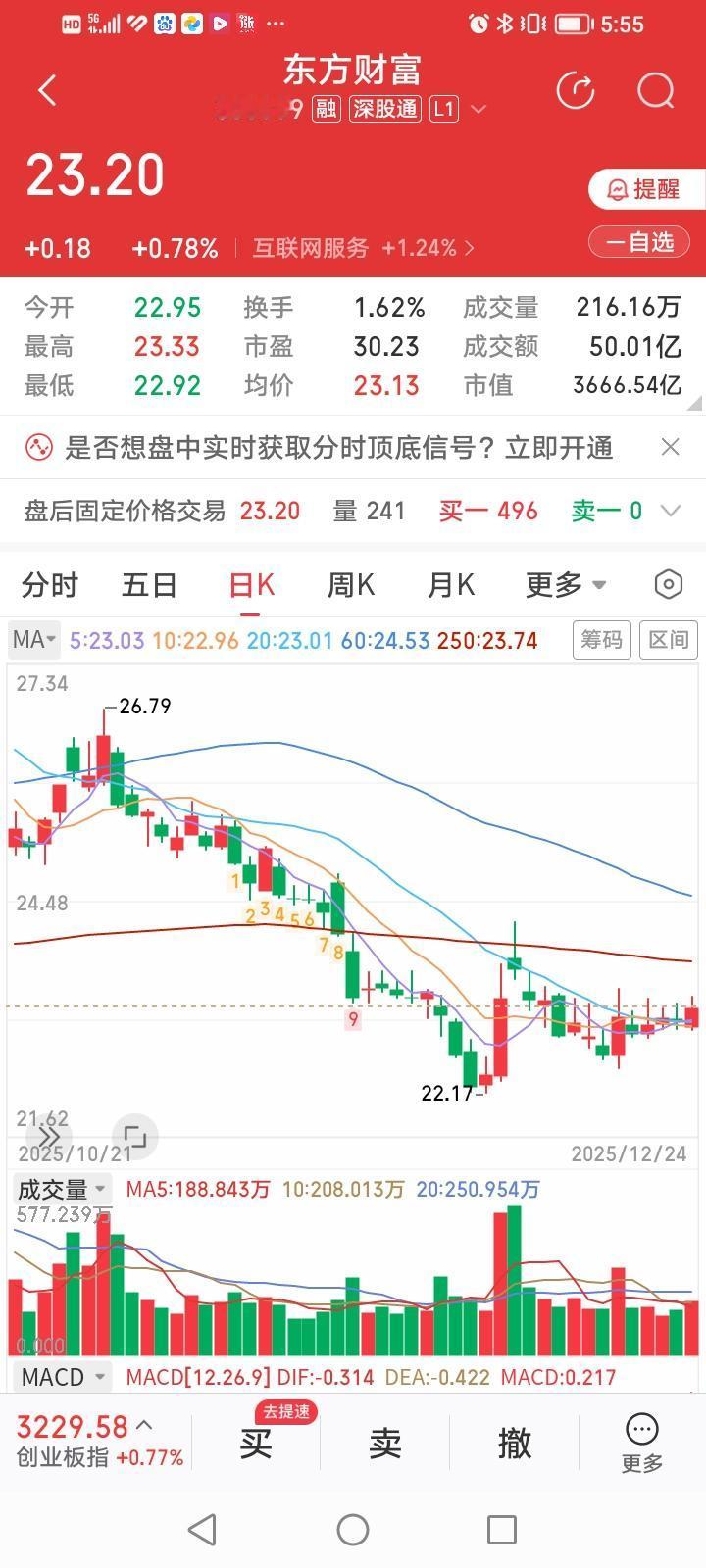 今天互联网券商龙头东方财富股价涨幅是传统券商龙头中信证券涨幅的一倍多，有点奋起直