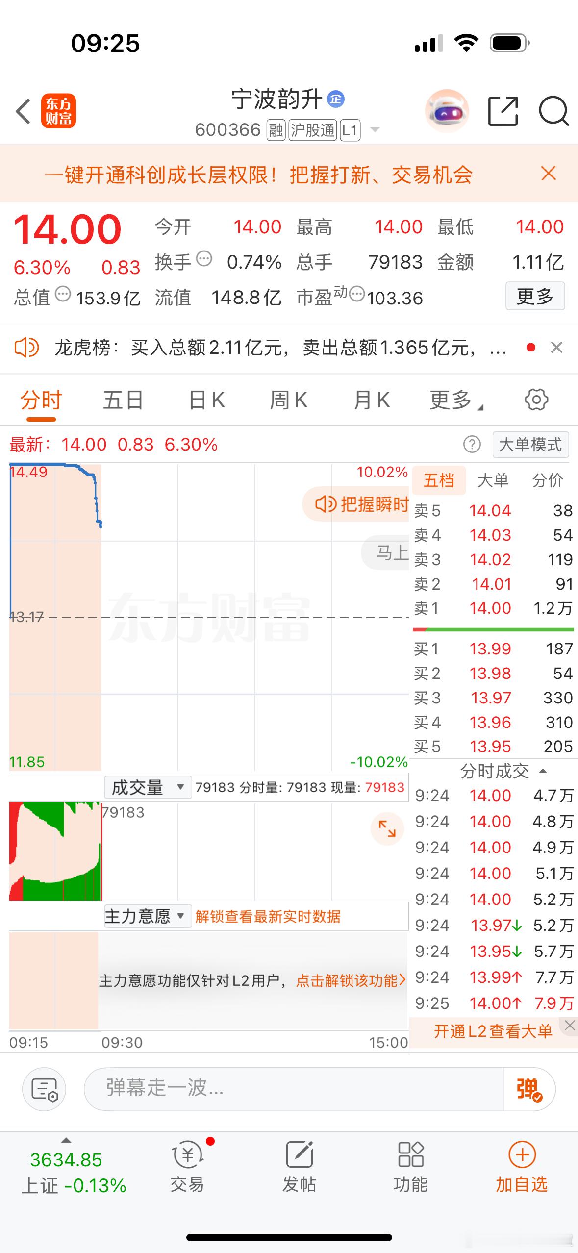 集合竞价强势个股机会宁波韵升、飞亚达！芳华剧本​​​
