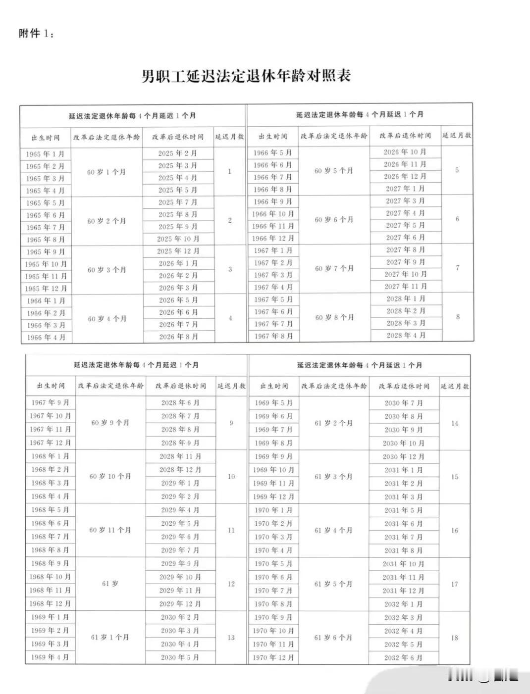 社保不是所有人都交够20年，这些年龄段依然还是15年最近好多人在问，社保是不是