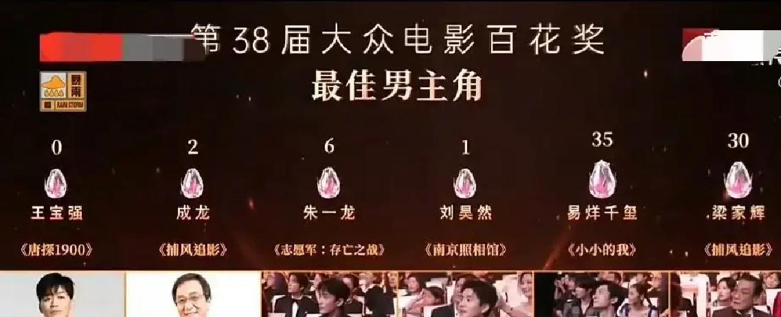 第38届百花奖这事儿，最让人看不懂的就是王宝强，居然是0票全场一百来个大众评