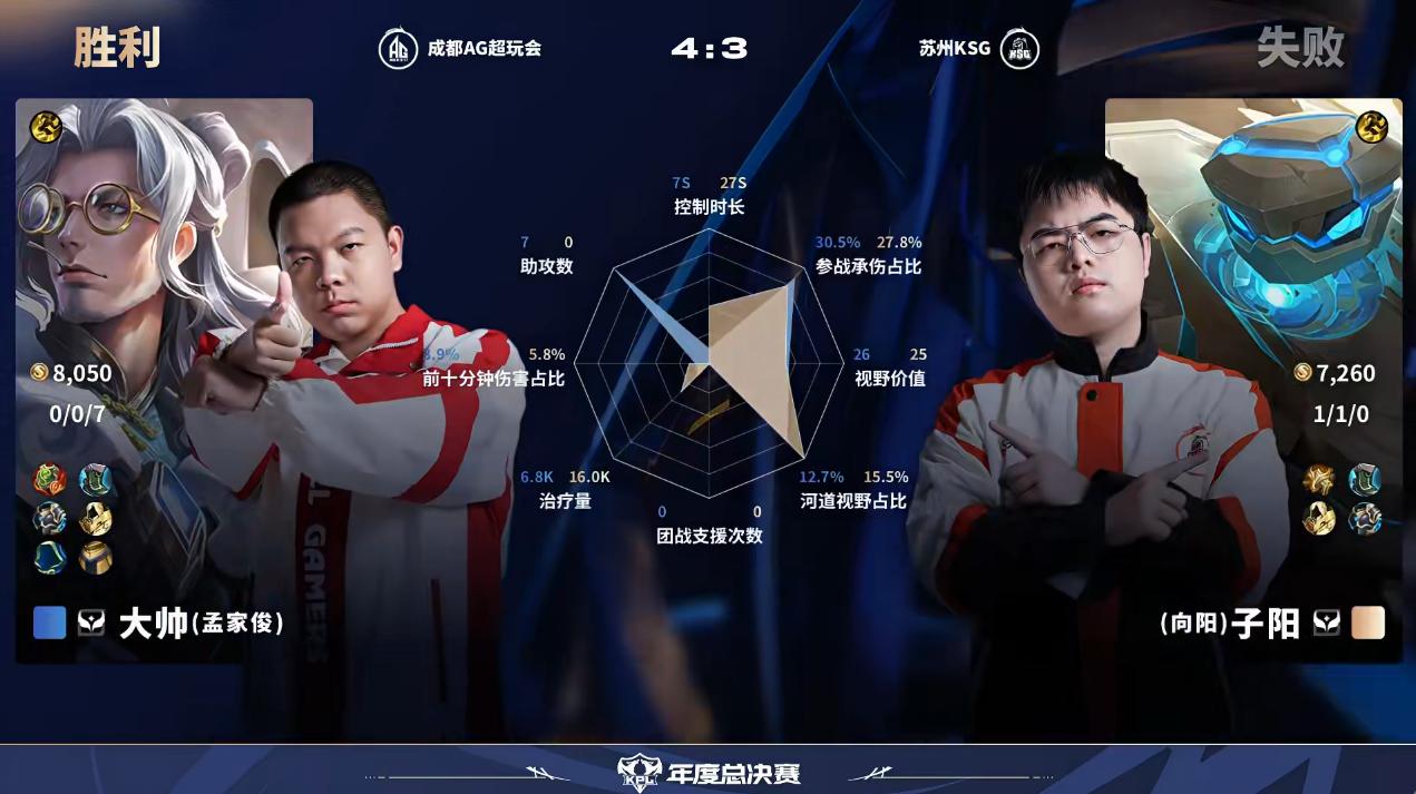 AG/KSG第7局数据对比: 一诺鲁班七号全包围妖刀孙尚香