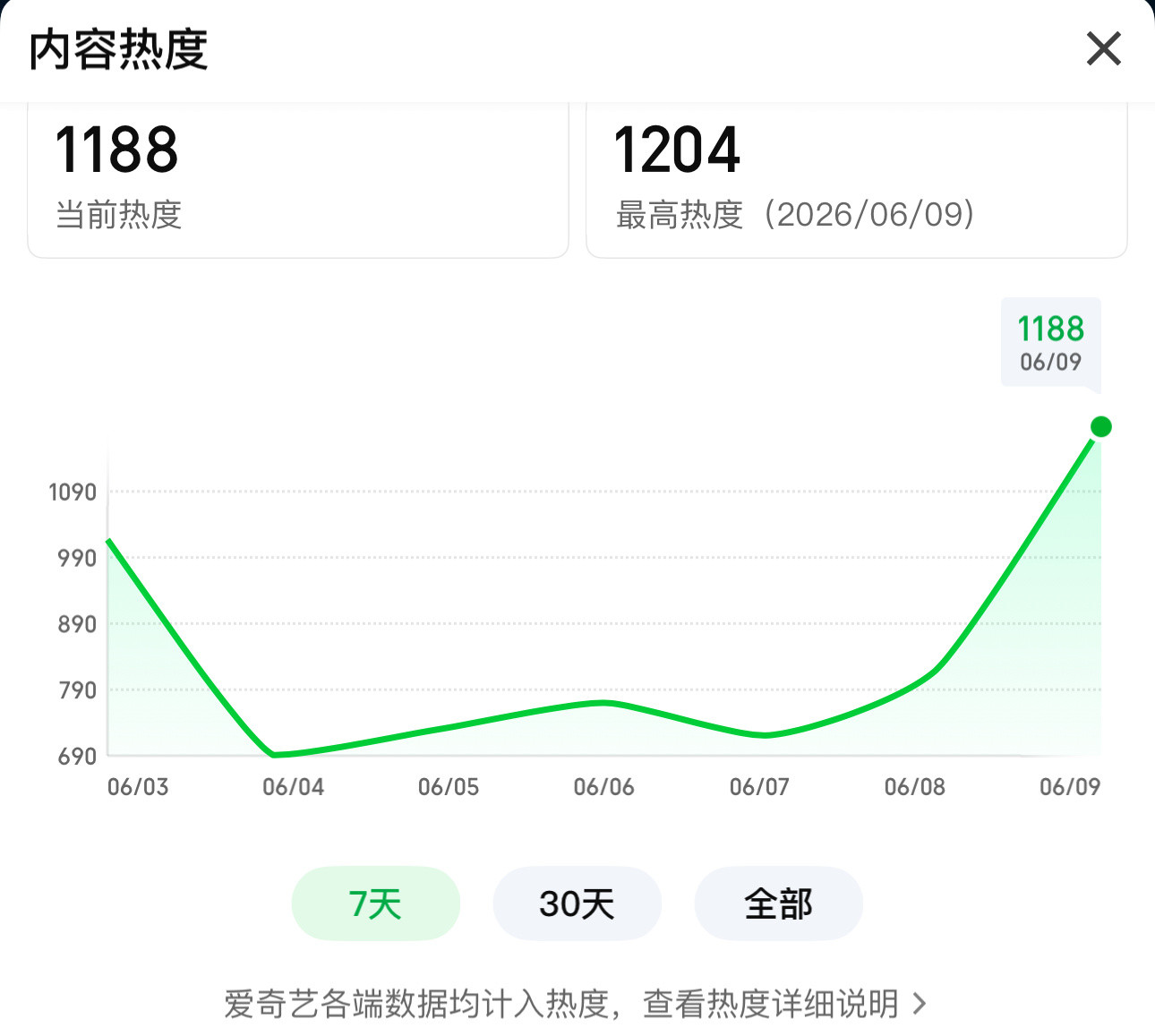 卧槽卧槽1204了🔥