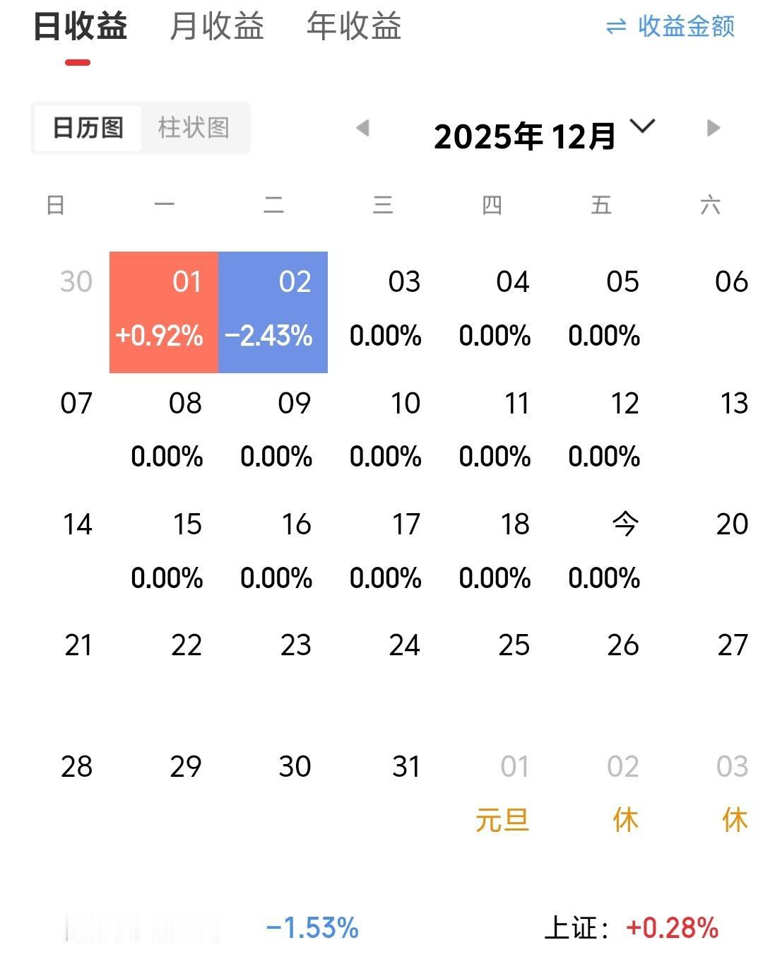 要说买股票，非常简单，目前我的计划中就有几个有合适的价格。想入随时入，价格也安全