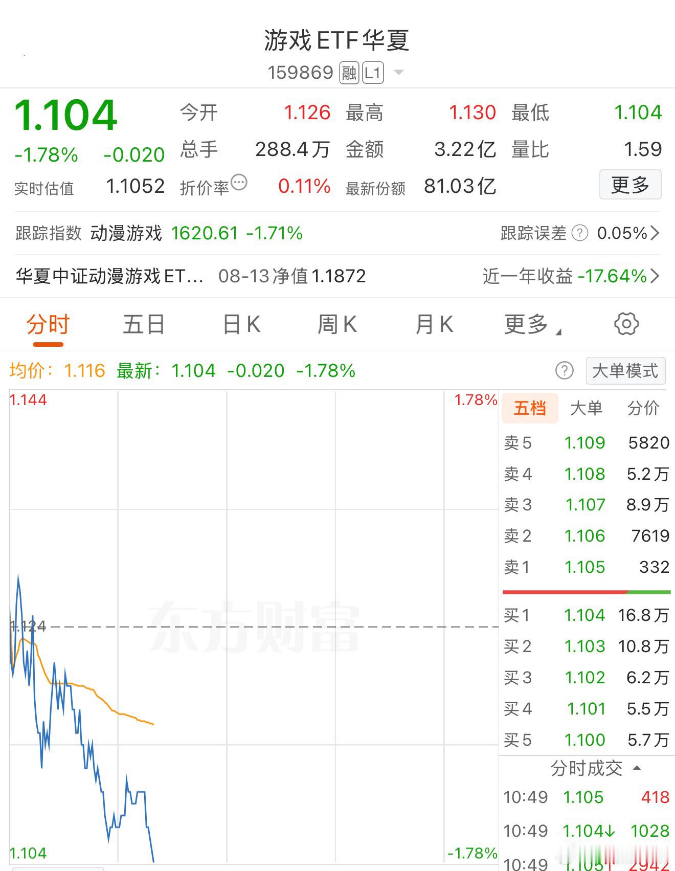 基金a股