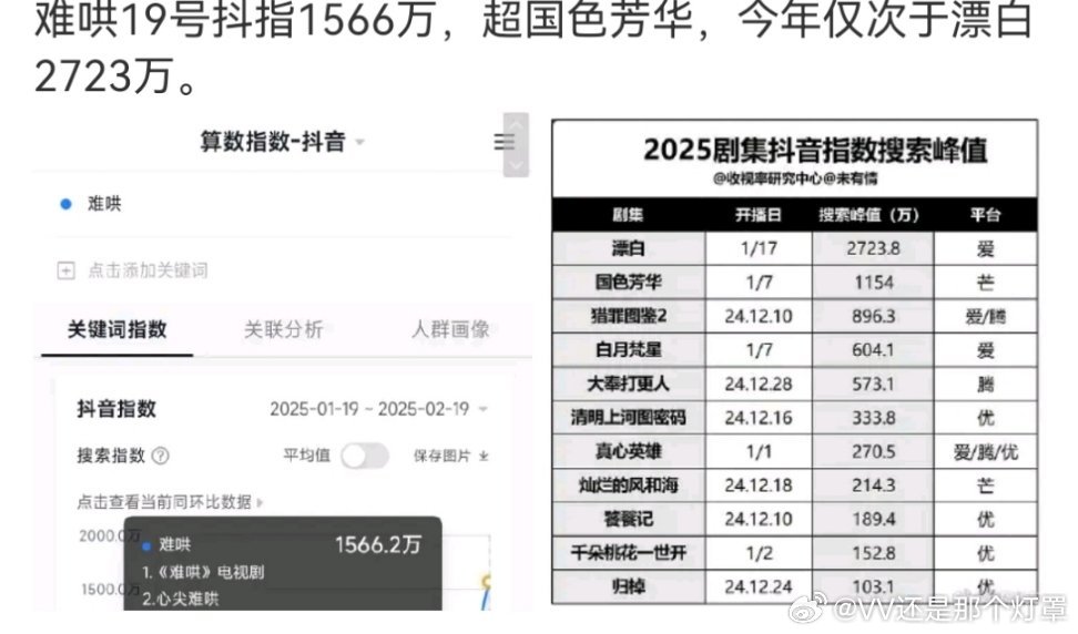 抖人这么爱看难哄吗…要不我再捡起来给两集机会？[捂脸哭]