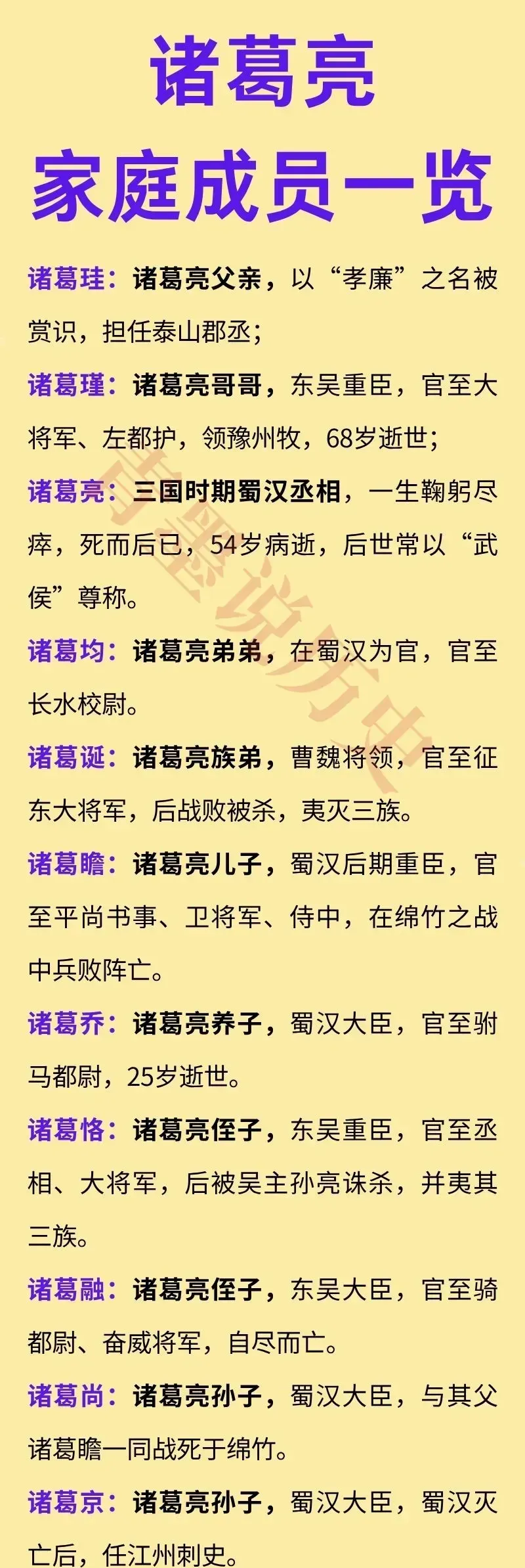 诸葛瑾：效力东吴诸葛诞：效力曹魏诸葛亮：效力蜀汉如图是诸葛亮家族的人。诸