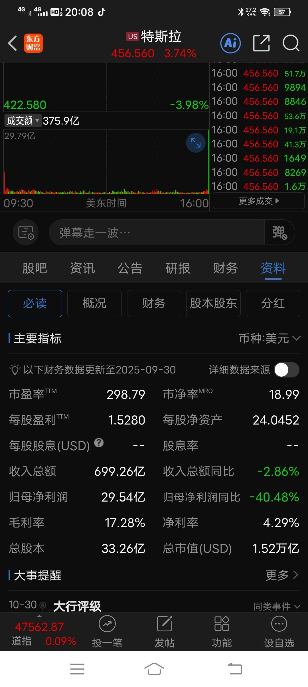 苹果，谷歌，微软，英伟达几万亿美元市值，我可以理解，毕竟每年净利润超过千亿美元，